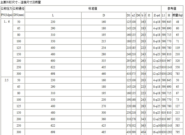 J961H-Y电动焊接截止阀